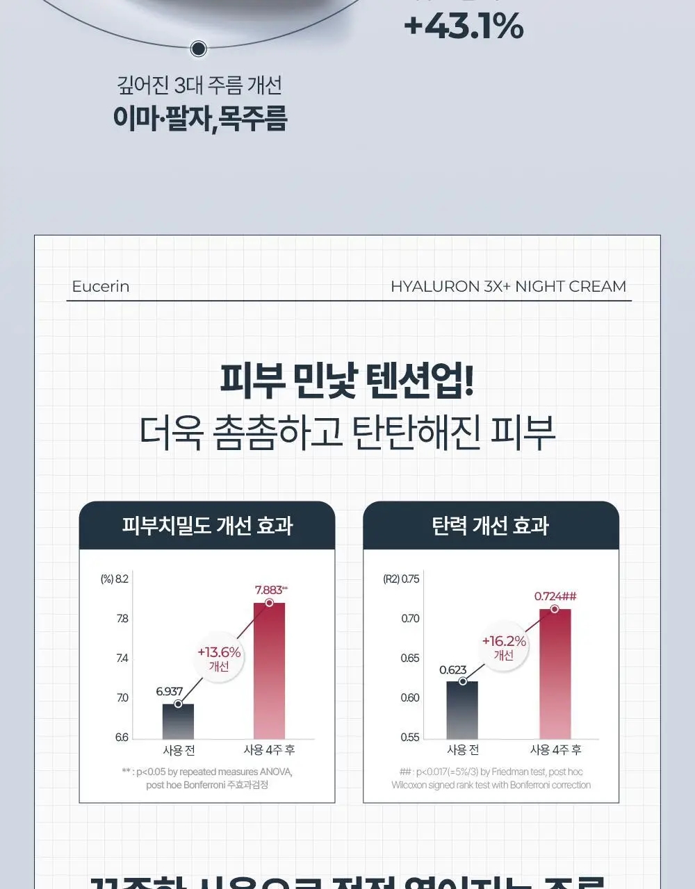 [2700만개 판매] 유세린 하이알루론 3X 나이트크림 50ML 상세페이지 14
